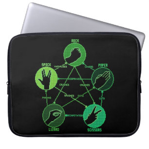 Rock Paper Scissors Lizard Spock Laptop Sleeve