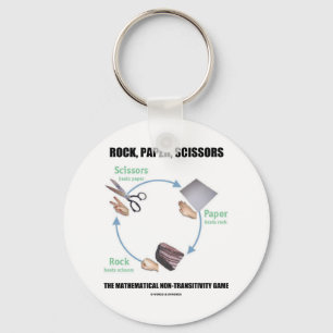 Rock, Paper, Scissors (Rochambeau) Key Ring