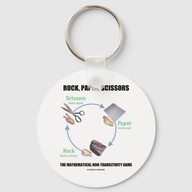 Rock, Paper, Scissors (Rochambeau) Key Ring (Front)
