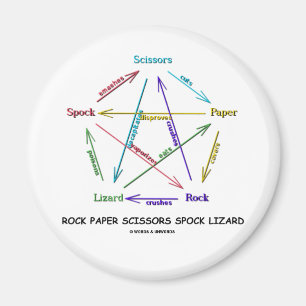 Rock Paper Scissors Spock Lizard (Game) Magnet