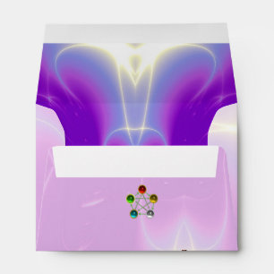 ROD OF ASCLEPIUS,7 CHAKRAS,YOGA ,SPIRITUAL ENERGY ENVELOPES
