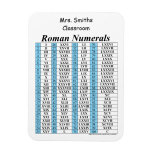 Roman Numeral Chart Magnet
