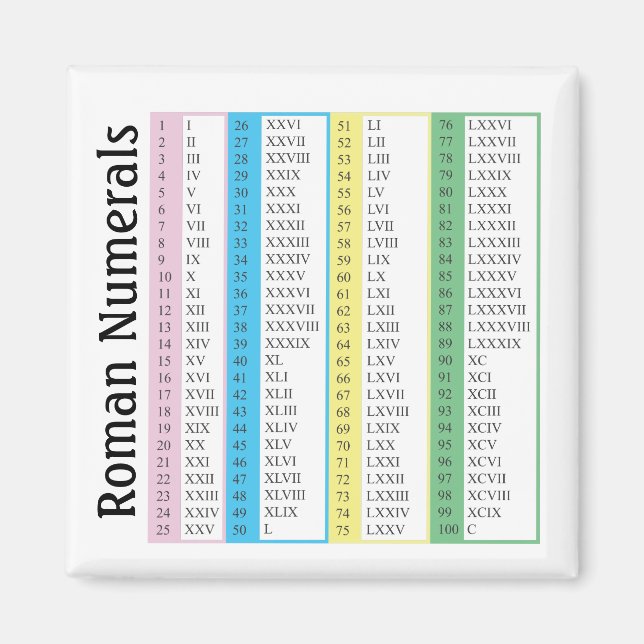 Roman Numerals 1-100 Magnet (Front)