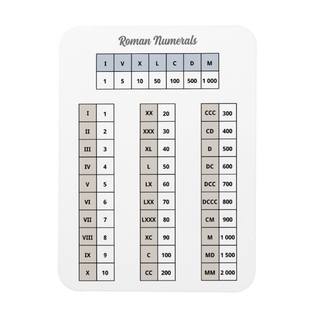 Roman Numerals Magnet (Vertical)