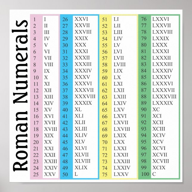 Roman Numerals Poster (Front)