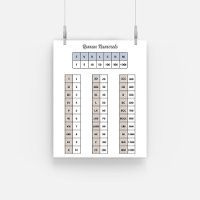 Roman Numerals Poster