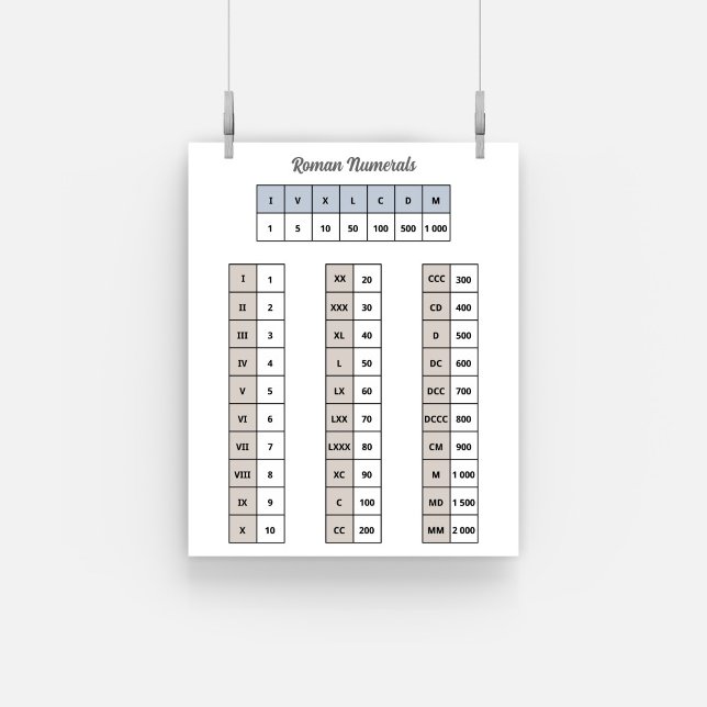 Roman Numerals Poster (Roman Numerals Poster)