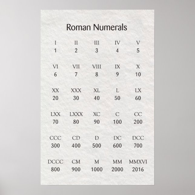 Roman Numerals Poster (Front)