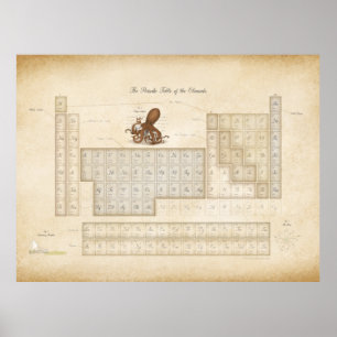 Romantic Faux Antique Periodic Table of Elements Poster