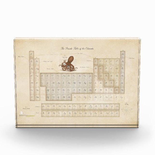 Romantic Periodic Table of Elements Steampunk Photo Block (Front)