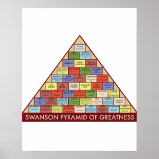 Ron Swanson Pyramid of Greatness Poster