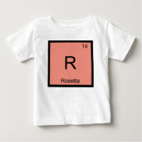 Rosetta Name Chemistry Element Periodic Table
