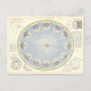 Rotation of Earth around the Sun Astronomy Postcard