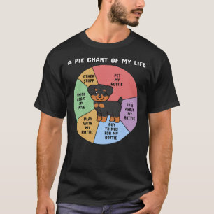 Rottweiler A Pie Chart Of My Life T-Shirt