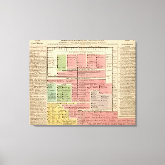 Royal House of Brunswick Canvas Print (Front)