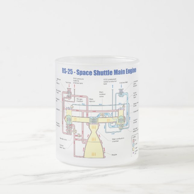 RS-25 Space Shuttle Main Engine Diagram Frosted Glass Coffee Mug (Center)