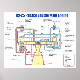 RS-25 Space Shuttle Main Engine Diagram Poster