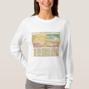 Russia, from 1157 to 1815 T-Shirt