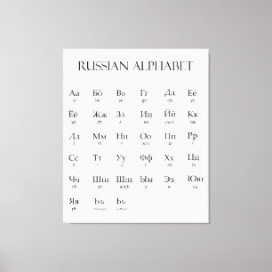 Russian   Alphabet With Pronunciation Canvas Print