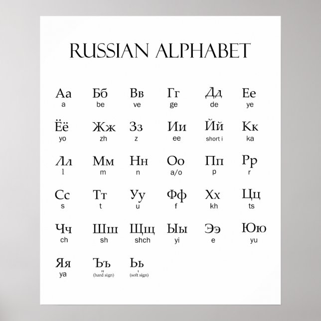 Russian | Alphabet With Pronunciation Poster (Front)