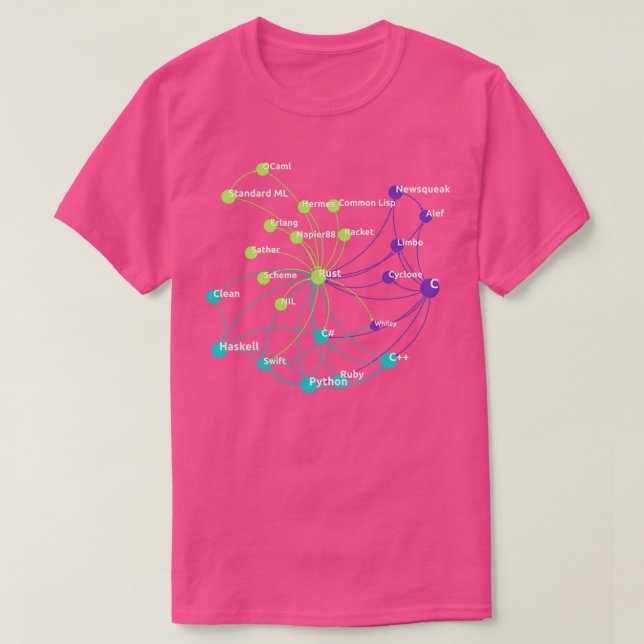 Rust Programming Language Influence Network  T-Shirt (Design Front)