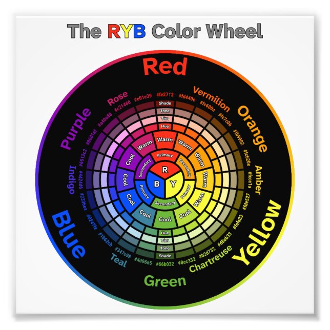 RYB Colour Wheel with Title Photo Print (Front)