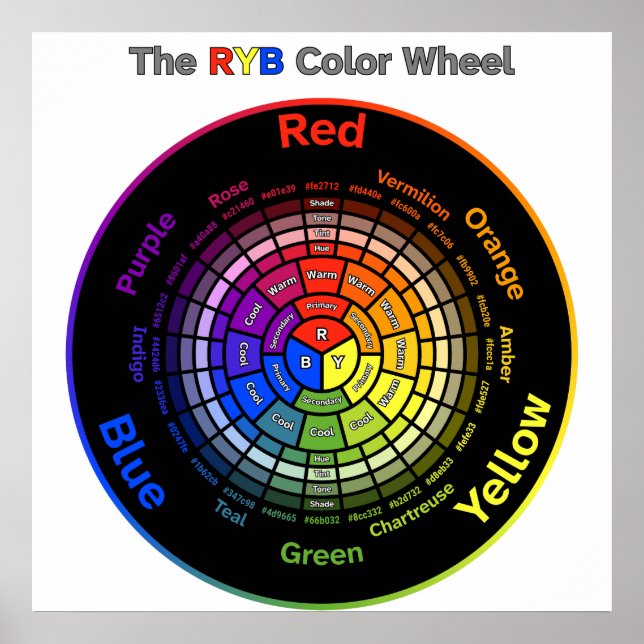 RYB Colour Wheel with Title Poster (Front)