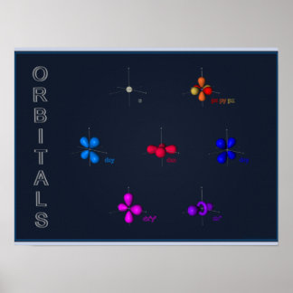 s,p & d orbitals poster