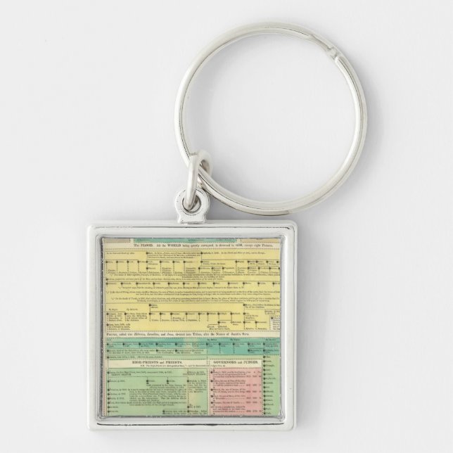 Sacred Biblical History Key Ring (Front)