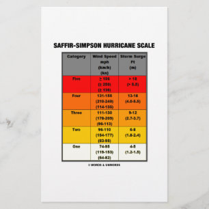 Saffir-Simpson Hurricane Scale (Wind Scale) Stationery