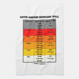 Saffir-Simpson Hurricane Scale (Wind Scale) Tea Towel