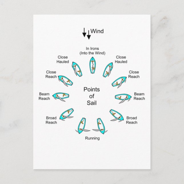Sailing Points Postcard (Front)