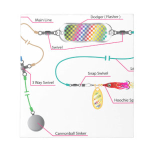 Salmon and saltwater trolling rig with a flasher notepad