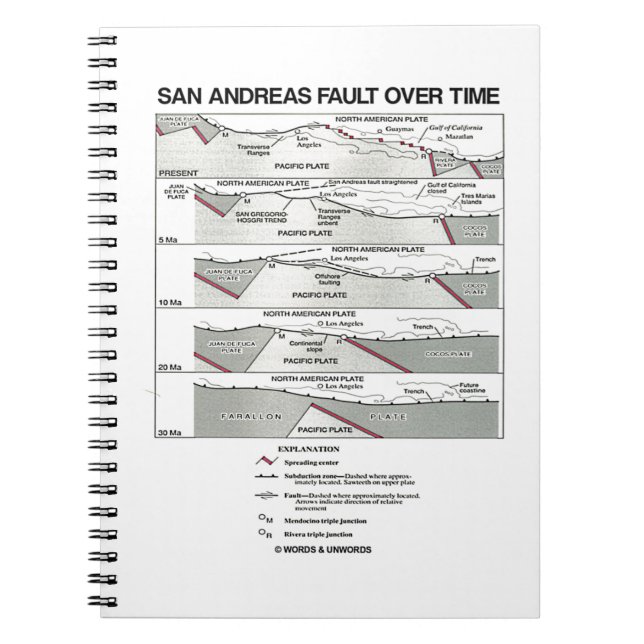 San Andreas Fault Over Time (Plate Tectonics) Spiral Notebook (Front)