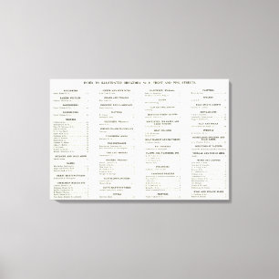 San Francisco Business Index 2 Canvas Print