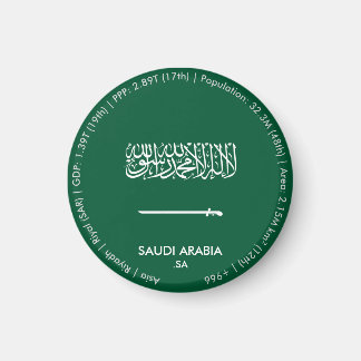 Saudi Arabia Flag Magnet