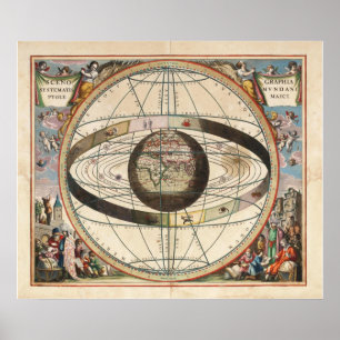 Scenographia Systematis Mvndani Ptolemaici Map Poster