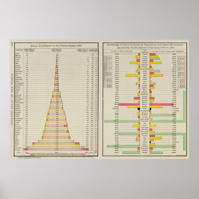 School Enrolment and 1890 Population Poster (Front)
