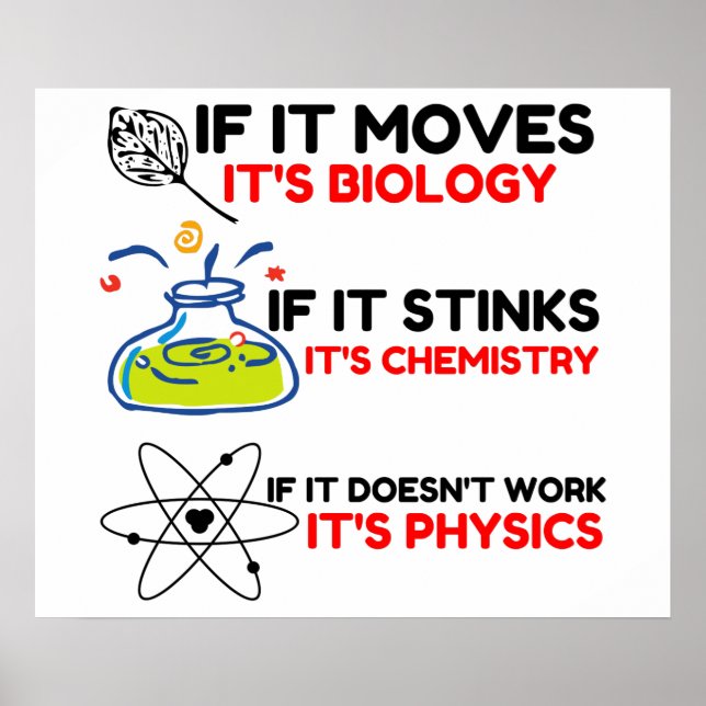 Science BIOLOGY CHEMISTRY PHYSICS Poster (Front)