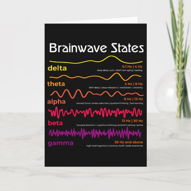 Science Brain Waves Definition Neuroscience School Card (Front)