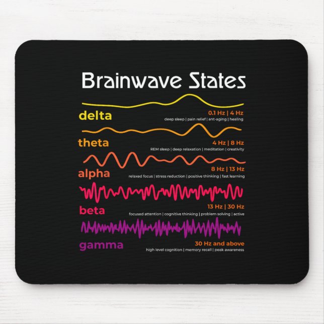 Science Brain Waves Definition Neuroscience School Mouse Pad (Front)