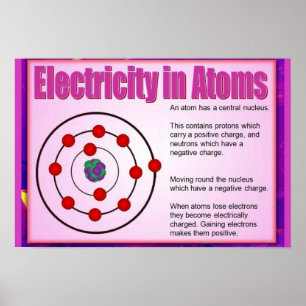 Science, Electricity in atoms Poster