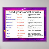 Science, Food groups and their uses