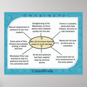 science, Geography Hurricane Katrina Poster