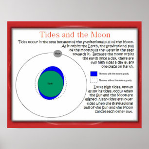 Science, Gravity and Space, Tides and the moon Poster