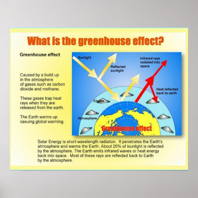 Science, Greenhouse effect, introduction Poster (Front)