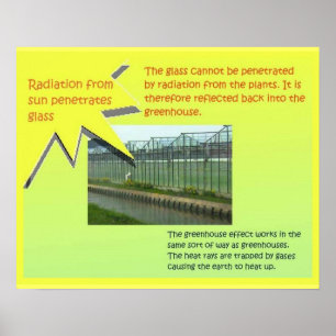Science, Greenhouse effect Poster