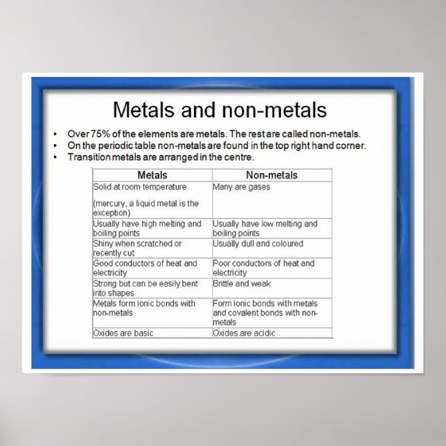 Science, Metals and non-metals Poster (Front)