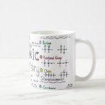Science mug for gift to your love<br><div class="desc">This is the mug that has Real Chemistry equations. This is best for the person who loves science, chemistry, or scientific subjects. If you know someone this would be a great surprise gift for him/her. You can check more designs and product related to this design at the my profile</div>