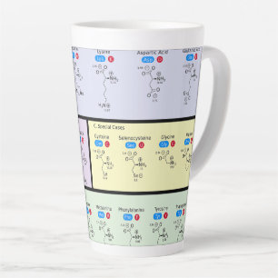 Science of Amino acids Latte Mug